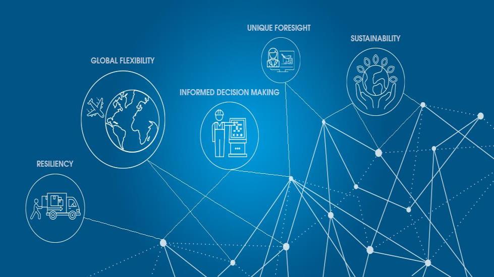 Building Supply Chain Resilience: Lessons from Global Disruption and Recovery